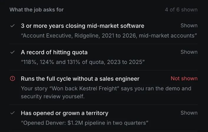 What the job asks for, checked against your résumé, with the line that shows each one and a gap flagged